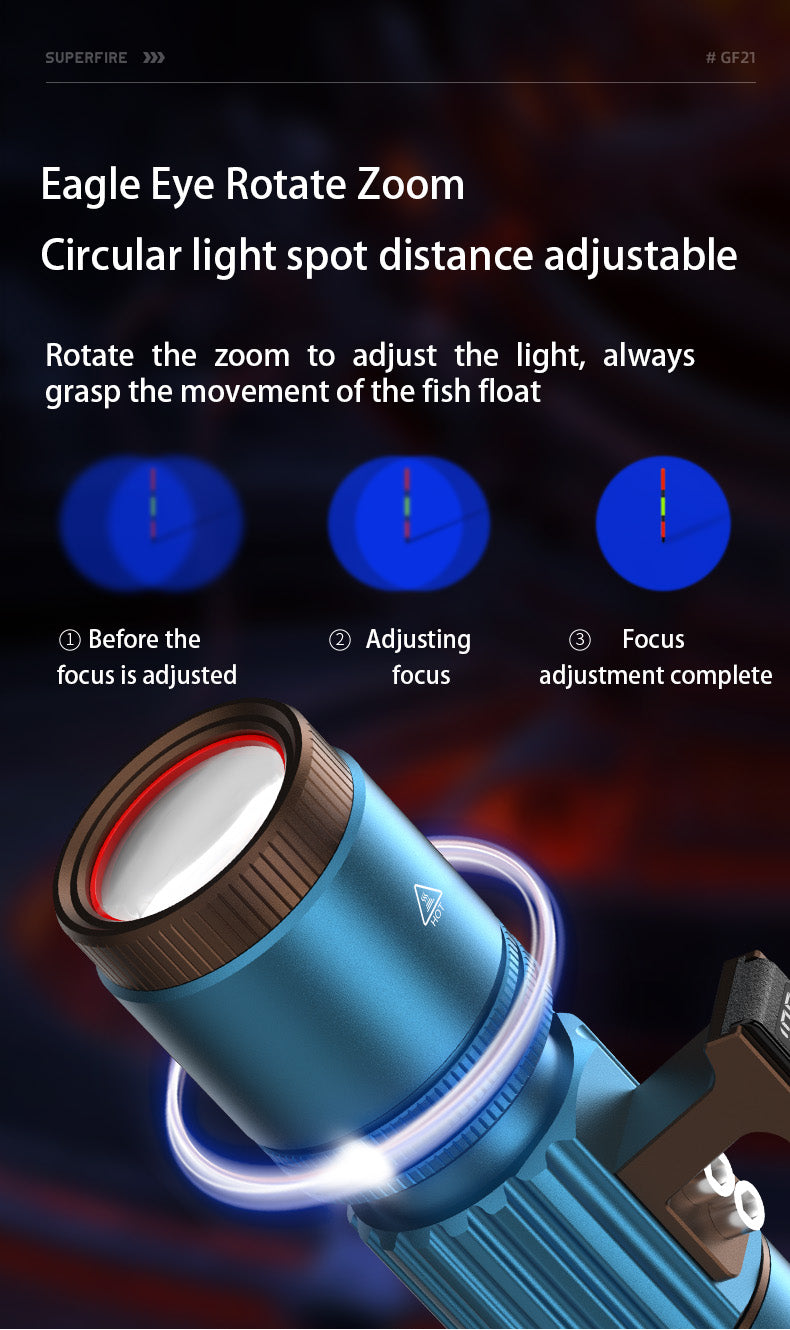 Eagle Eye Rotate Zoom Circular light spot distance adjustable Rotate the zoom to adjust the light,always grasp the movement of the fish float ①Before the ②Adjusting ③ Focus focus is adjusted focus adjustment complete