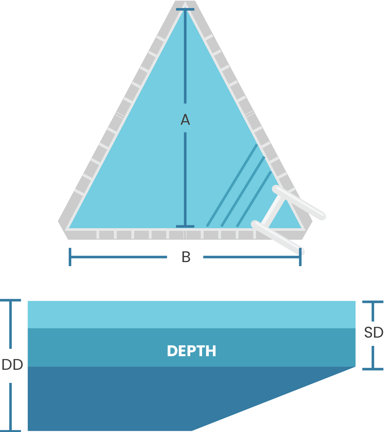 Triangular Pool Reference