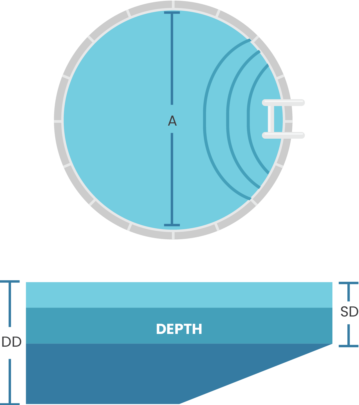 Circular Pool Reference