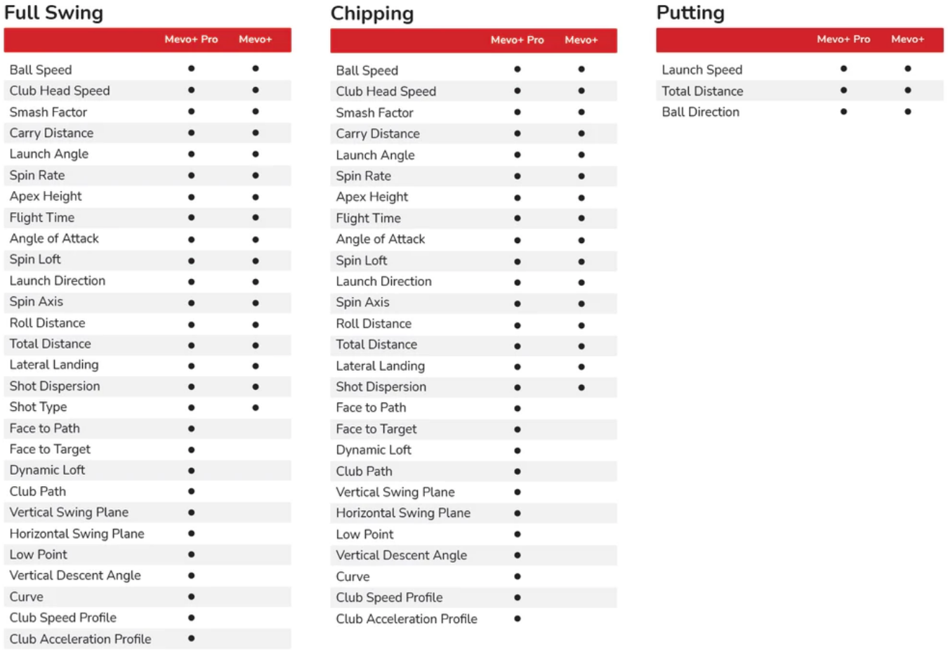 Mevo+ 2023 batting data