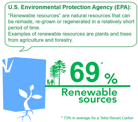 EPA renewable recourse qualified