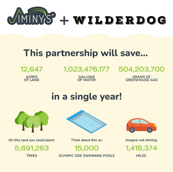 Jiminys partnership with Wilderdog eco impact chart 