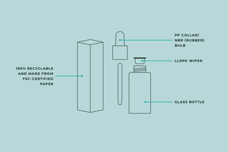 BTBS Serum 50-50 How To Recycle Image