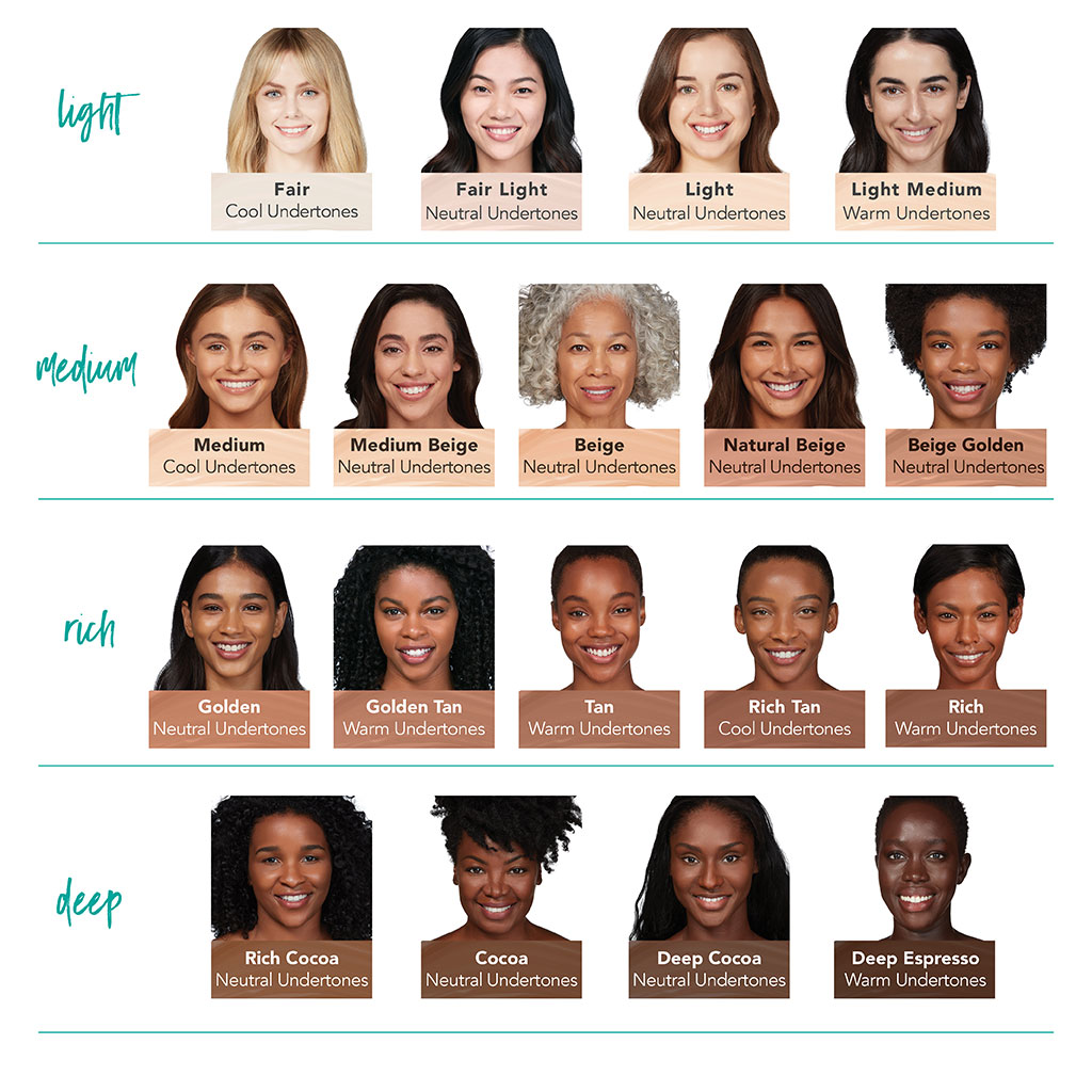 It Cosmetics Color Chart