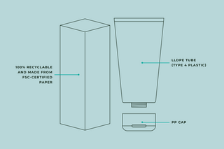 BTBS Cleanser 50-50 How To Recycle Image 