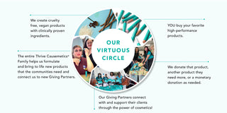 Virtuous Circle Image | HWG (Desktop)