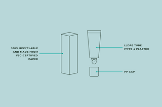 BTBS SPF Lip Balm 50-50 How To Recycle Image