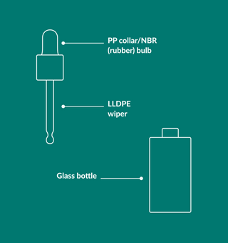 BTBS Sustainability Page | Component Breakdown Image File