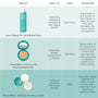 Set & Refresh Spray Gallery Image| setting comparison chart [US]