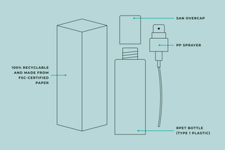 BTBS Toner Mist How To Recycle 50-50 Image