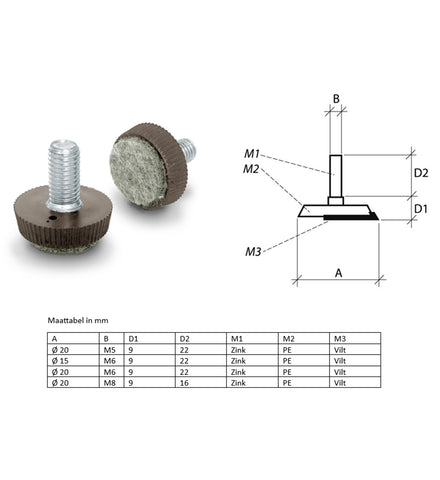 Maattabel in mm