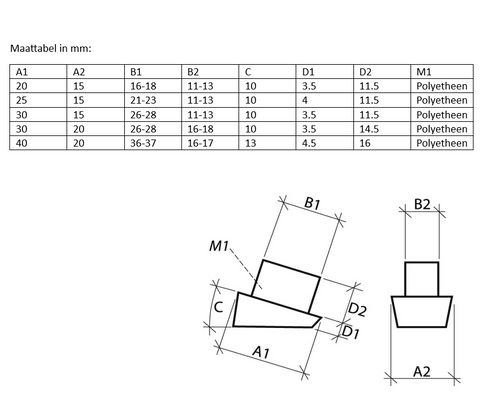 Maattabel in mm