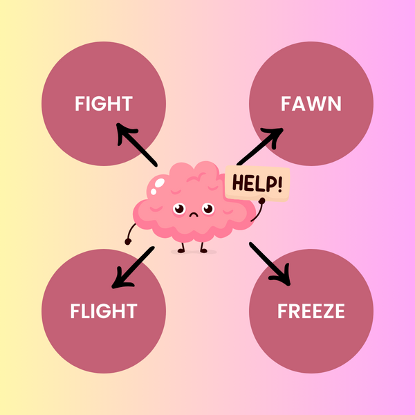 Graphic showing a brain in need of help and deciding which of the four responses to have: fight, flight, fawn, and freeze.