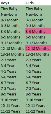 Table of sizes we are currently accepting