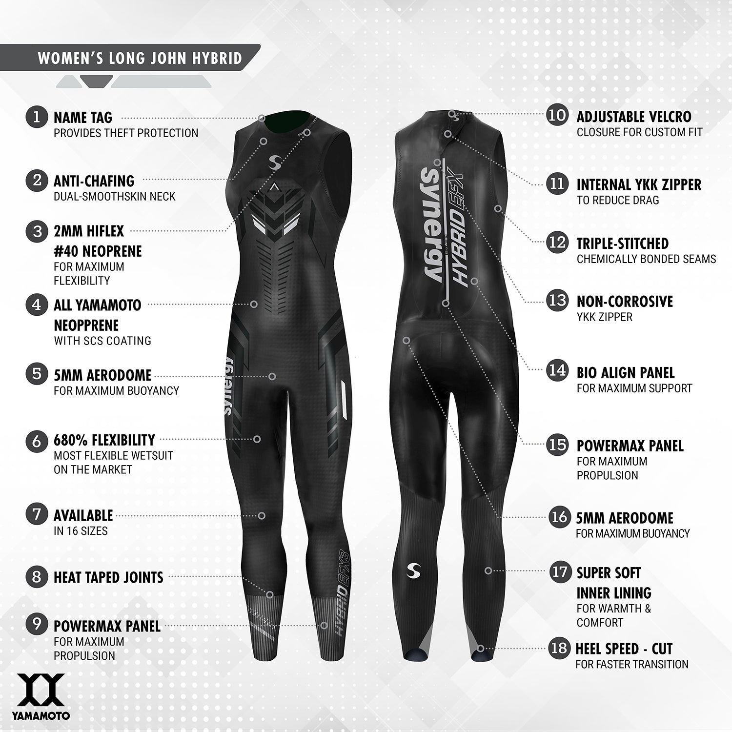 Women's Hybrid EFX3 Sleeveless Triathlon Wetsuit - Synergy Wetsuits