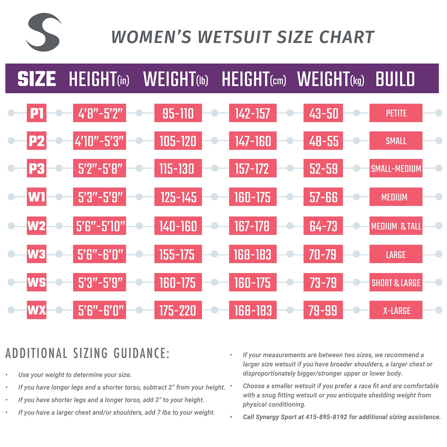 Women's Wetsuit Size chart - Synergy Wetsuits