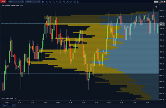 Sell & Buy Side Liquidity ✓✓✓ for FX:USDCAD by Snick3rSD