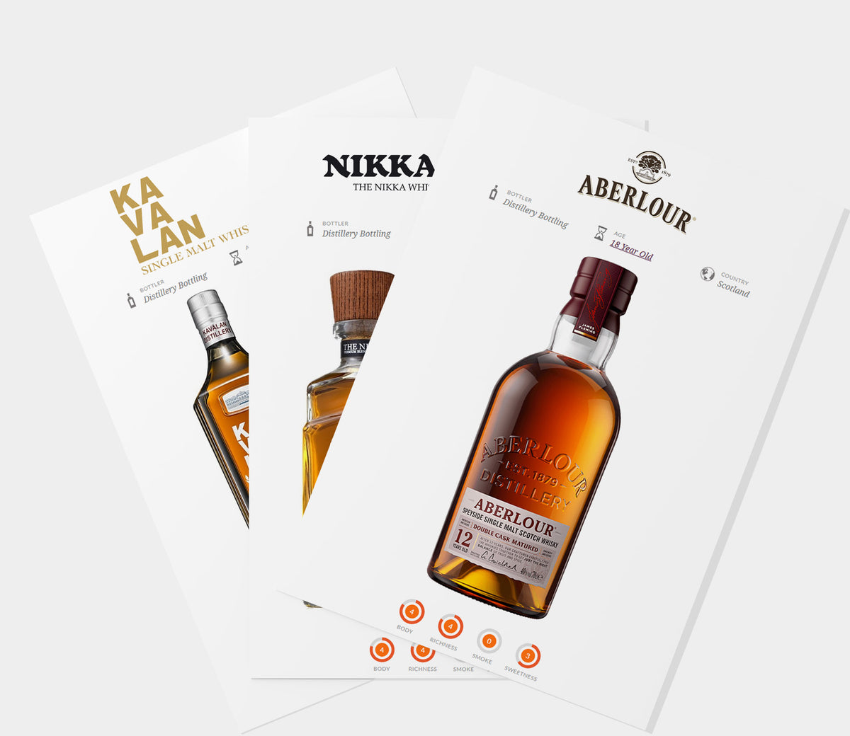 Coffret cadeau à whisky d'AGING & FLAVOUR transformez le whisky en