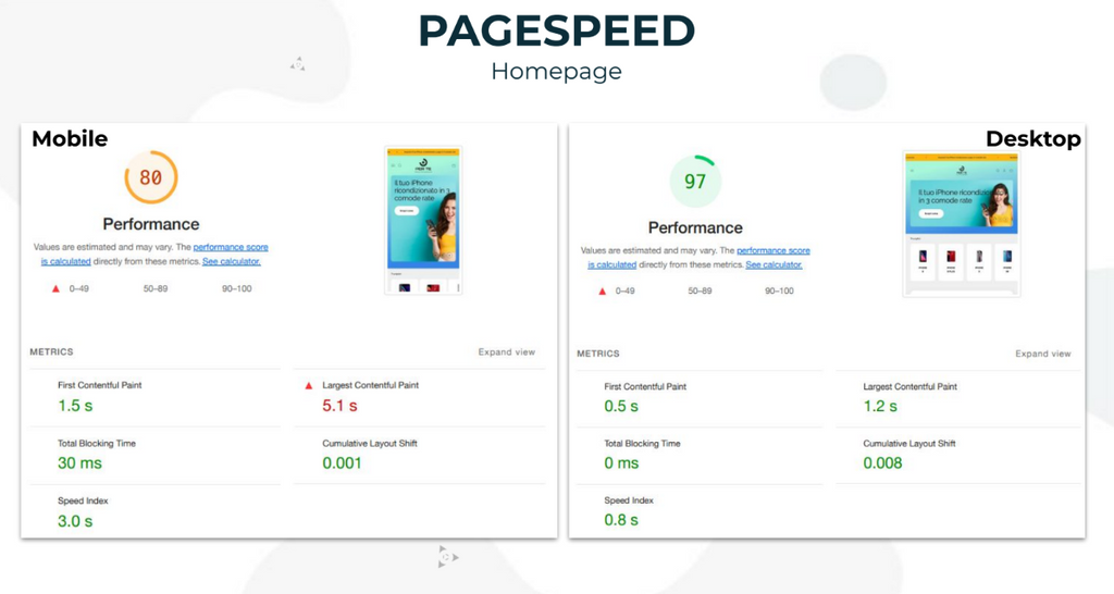 Hoculus - improvement in pagespeed and Core Web Vitals for Ricondizionati Per Te