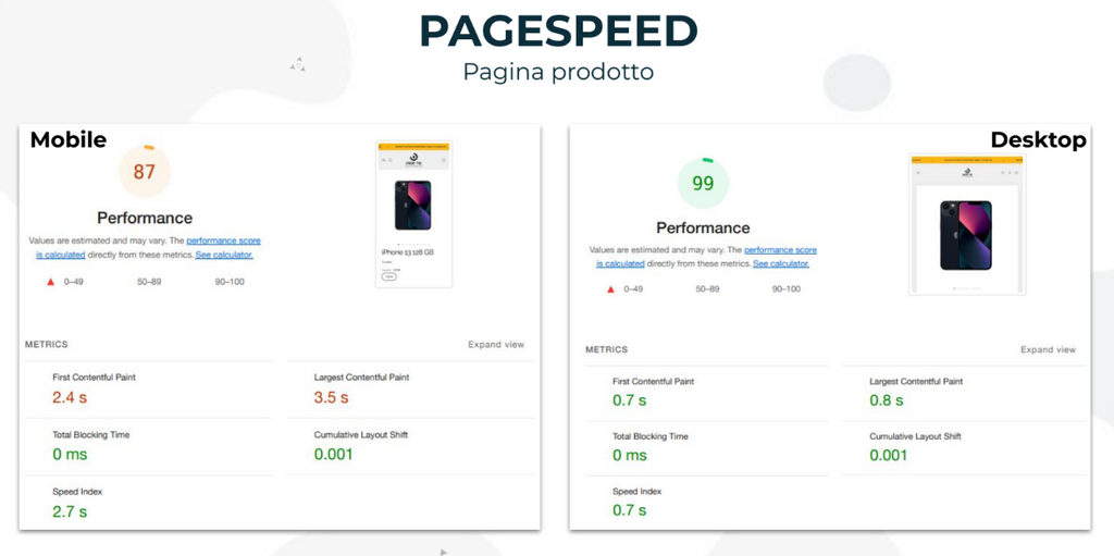 Hoculus - improvement in pagespeed and Core Web Vitals for Ricondizionati Per Te