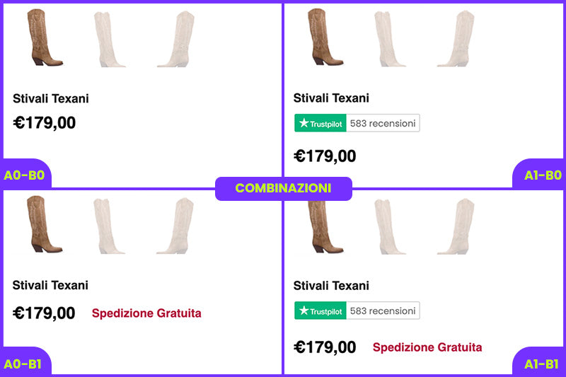 optimize conversion rate a / b multivariate test