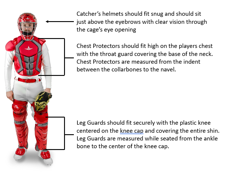 Fitting Chest Guard Shirts: A Guide to Chest Protection