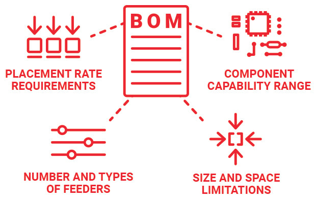 bom diagram