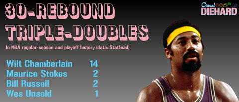 30-rebound triple-doubles leaderboard