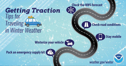 Weather Considerations for February Travel