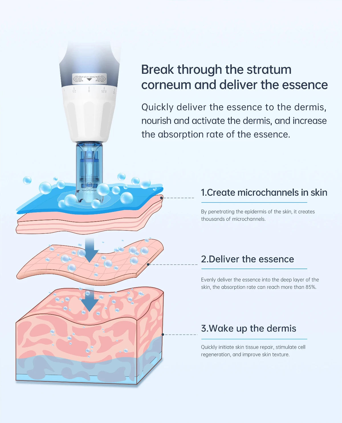 Dr. Pen A11 Microneedling Pen - Dr.Pen Authorized Distributor - Microneedling Pen