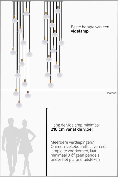 Hoogte videlamp of hoog plafond bepalen tips