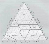 topsoil-tex-triangle-3-copy.jpg