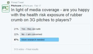 Rubber Crumb Poll