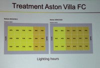 AstonVilla LightingHours