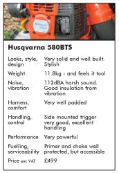 Husqvarna 580BTS