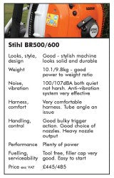 Stihl BR500 800