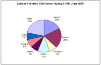 trims-2-pie-chart.jpg