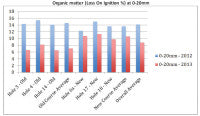 Essendon Graph1