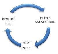 RootzoneFertility