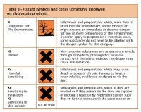 Glyphosate Table3