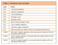 Glyphosate Table4