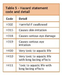 Glyphosate Table5