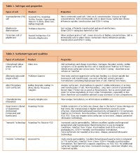 Glyphosate Tables1&2