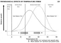 phils-irra-graph.jpg