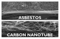 Asbestos CarbonNanotube