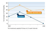 Daconil graphic 2.jpg