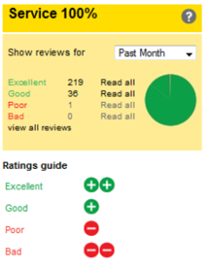 Pitchcareâ€™s Service rating for July. 