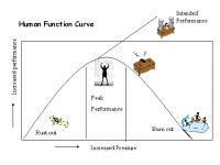 Human function curve.gif