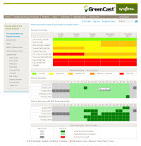 GreenCast Spray Window Forecast