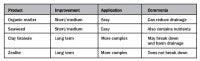 SoilChart.jpg